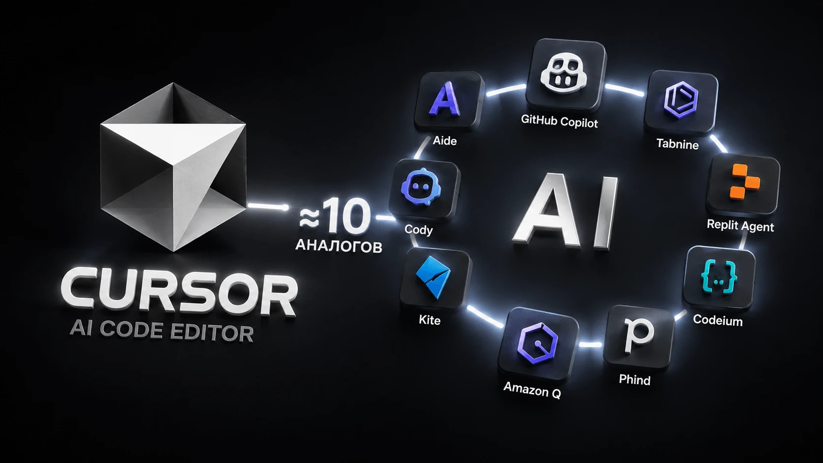 Аналоги Cursor: ТОП-10 лучших AI-редакторов кода